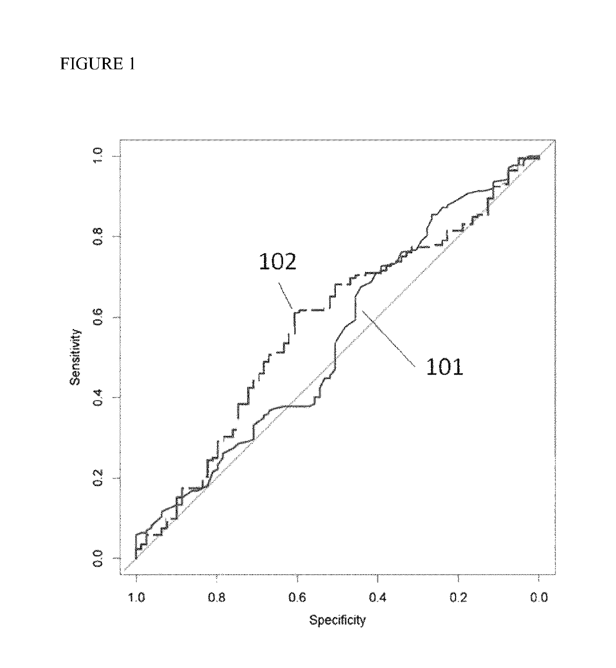 Prognostic method for individuals with prostate cancer