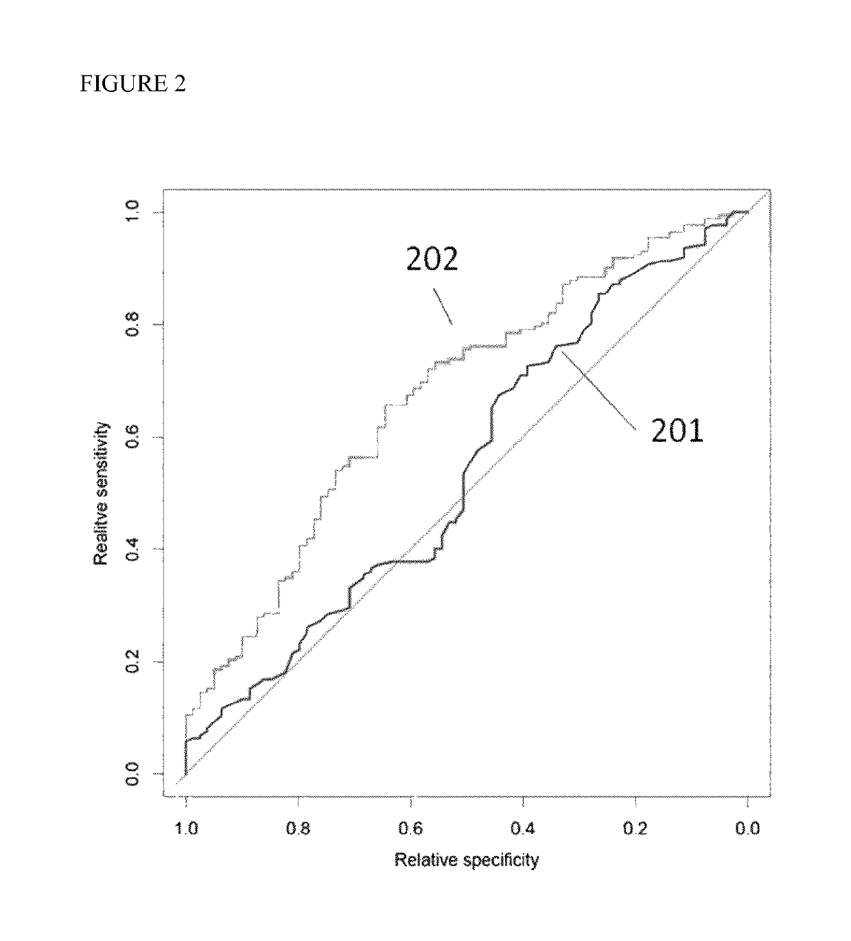 Prognostic method for individuals with prostate cancer