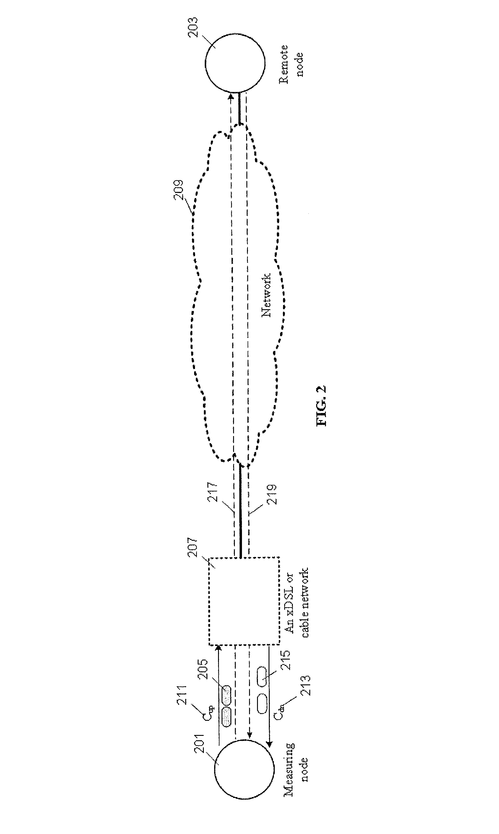 Method for measurement of asymmetric network capacities