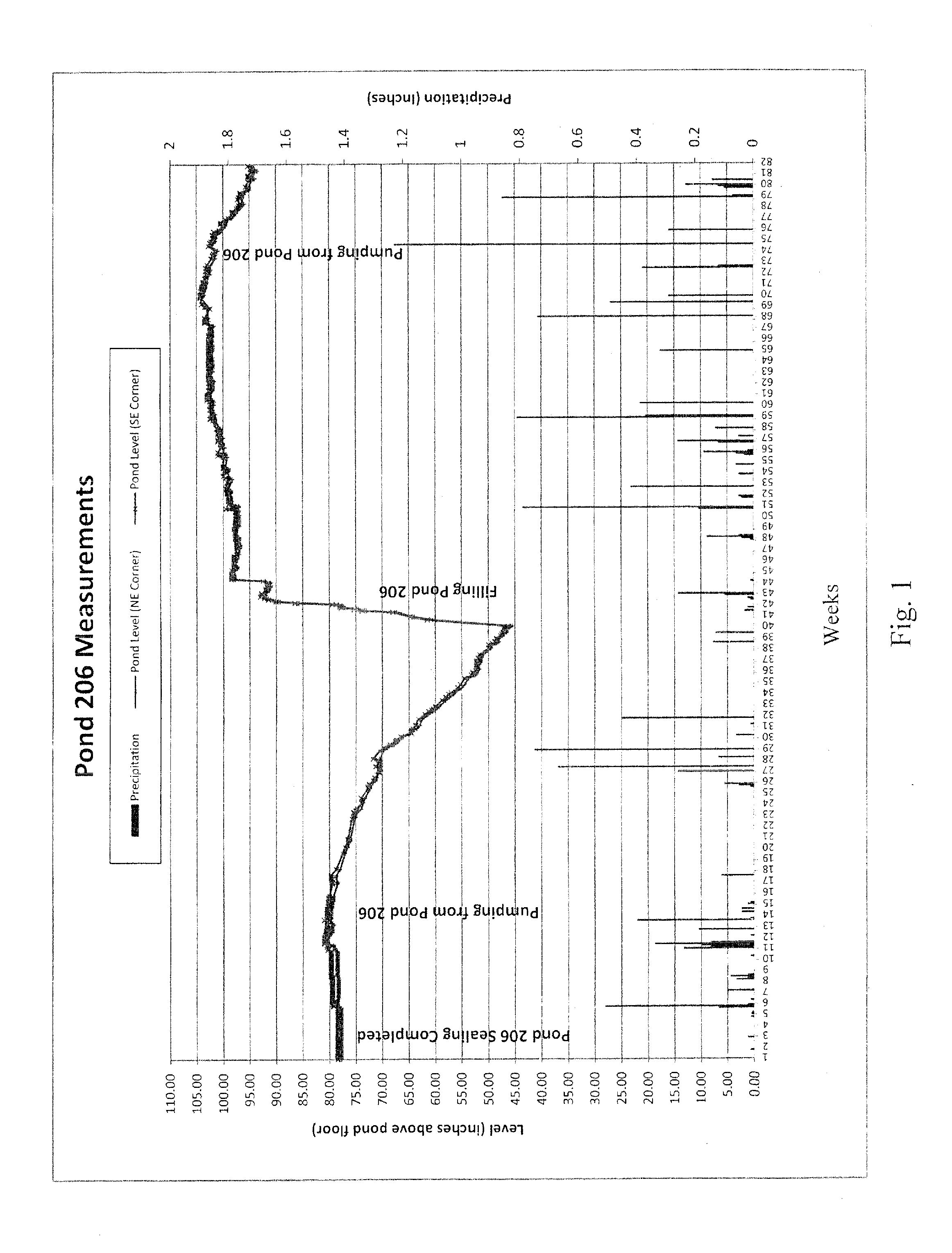 Installation of leakage barriers to enhance yield of mineral deposits in unlined solar pond systems