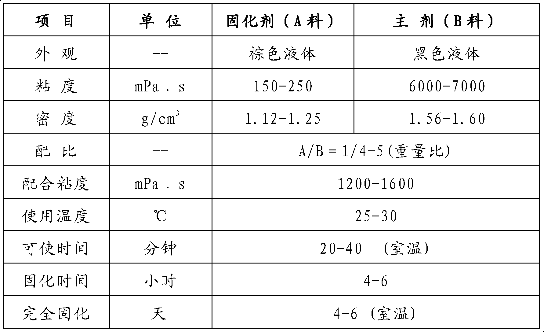 Encapsulating method of large power reactor