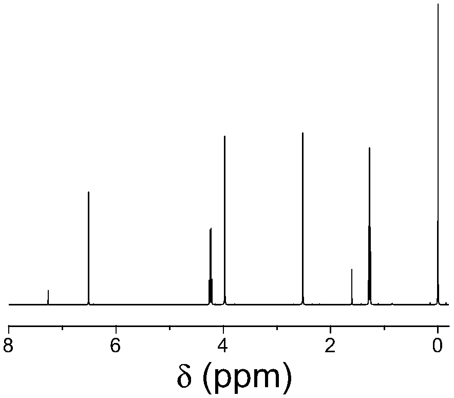 Aqueous solution sprayable trimethylene dioxythiophene polymer blue-transparent electrochromic material, preparation method, component and application