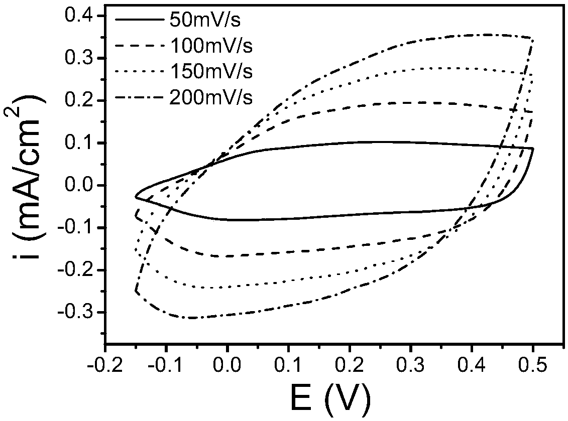 Aqueous solution sprayable trimethylene dioxythiophene polymer blue-transparent electrochromic material, preparation method, component and application