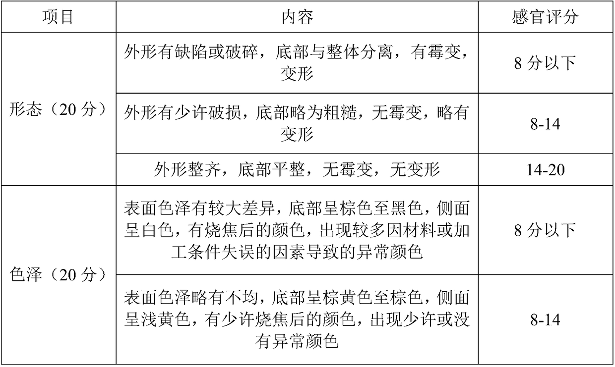 Liver-clearing and eyesight-improving mung bean cake and preparation method thereof