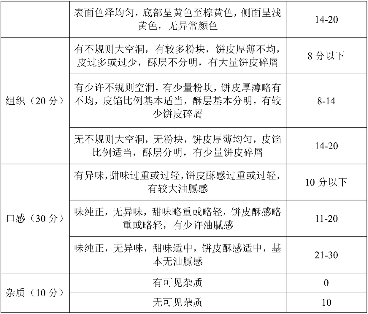 Liver-clearing and eyesight-improving mung bean cake and preparation method thereof