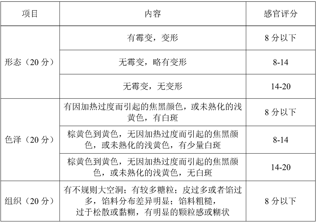 Liver-clearing and eyesight-improving mung bean cake and preparation method thereof