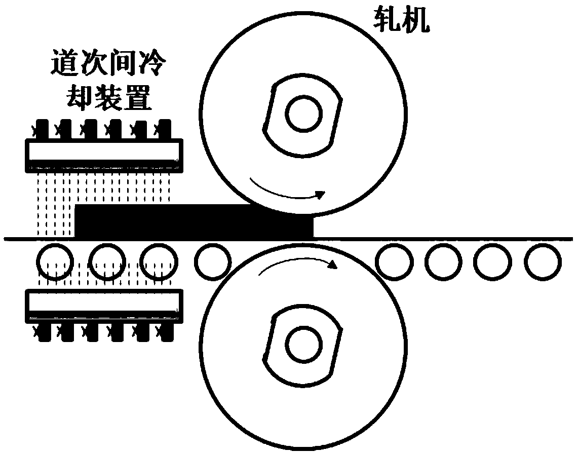 Method for improving core quality and flaw detection eligibility rate of super-thick steel plate