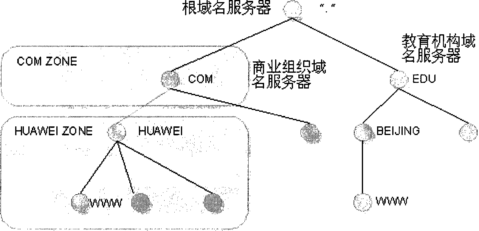 Domain name resolution method, system and apparatus