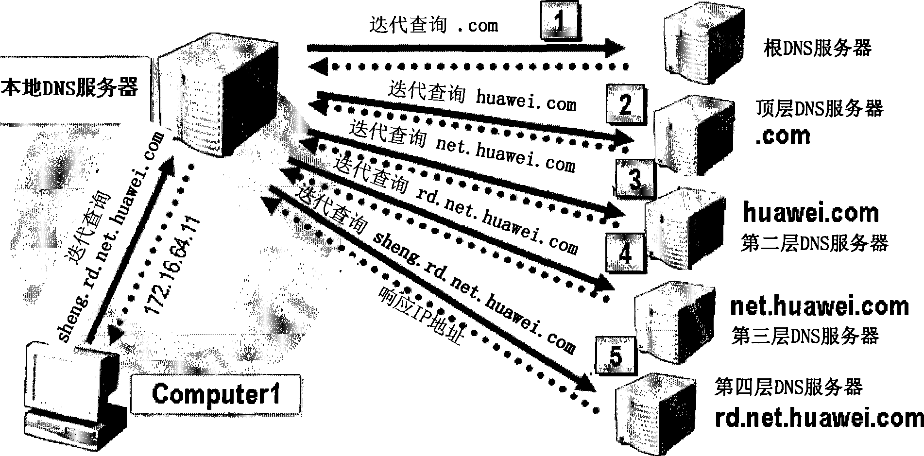 Domain name resolution method, system and apparatus