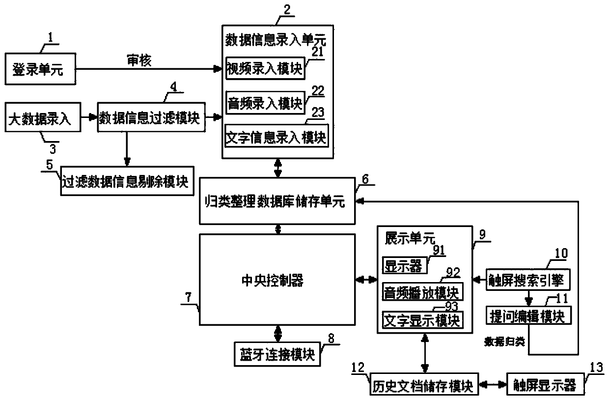 College network teaching system