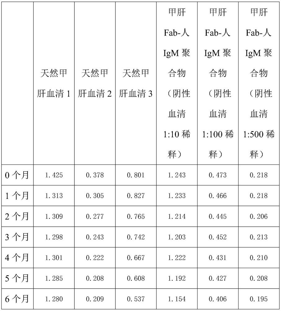 Method for preparing IgM (Immunoglobulin M) calibrator