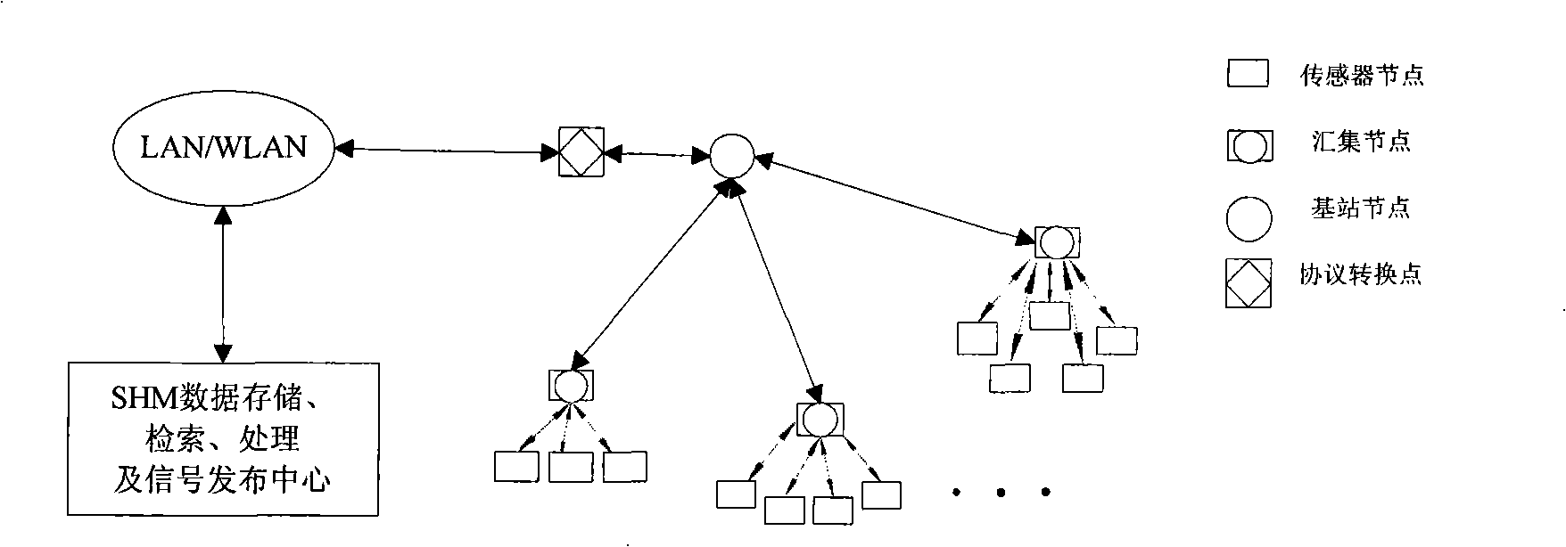 Bridge structure safe state emergency monitoring and early warning method and system based on wireless sensor network