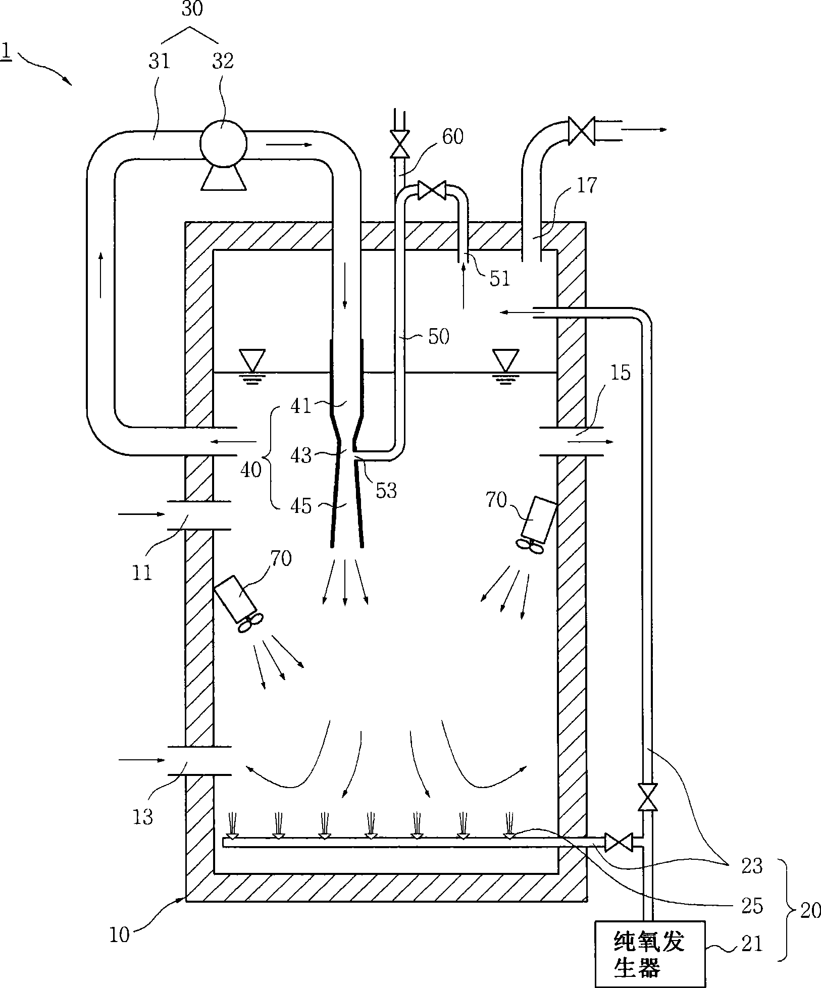 Pure oxygen aeration system for wastewater treatment