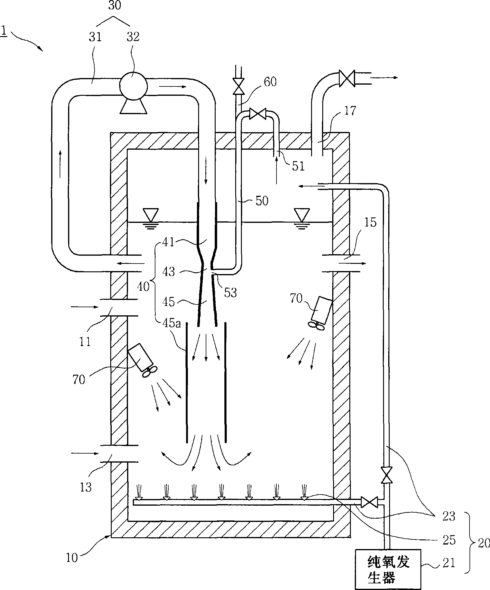 Pure oxygen aeration system for wastewater treatment