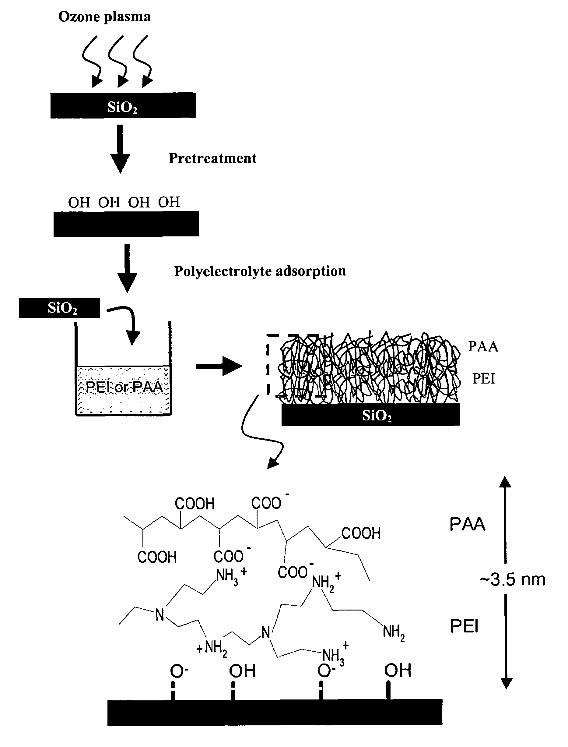 Polyelectrolyte nanolayers as diffusion barriers in semiconductor devices