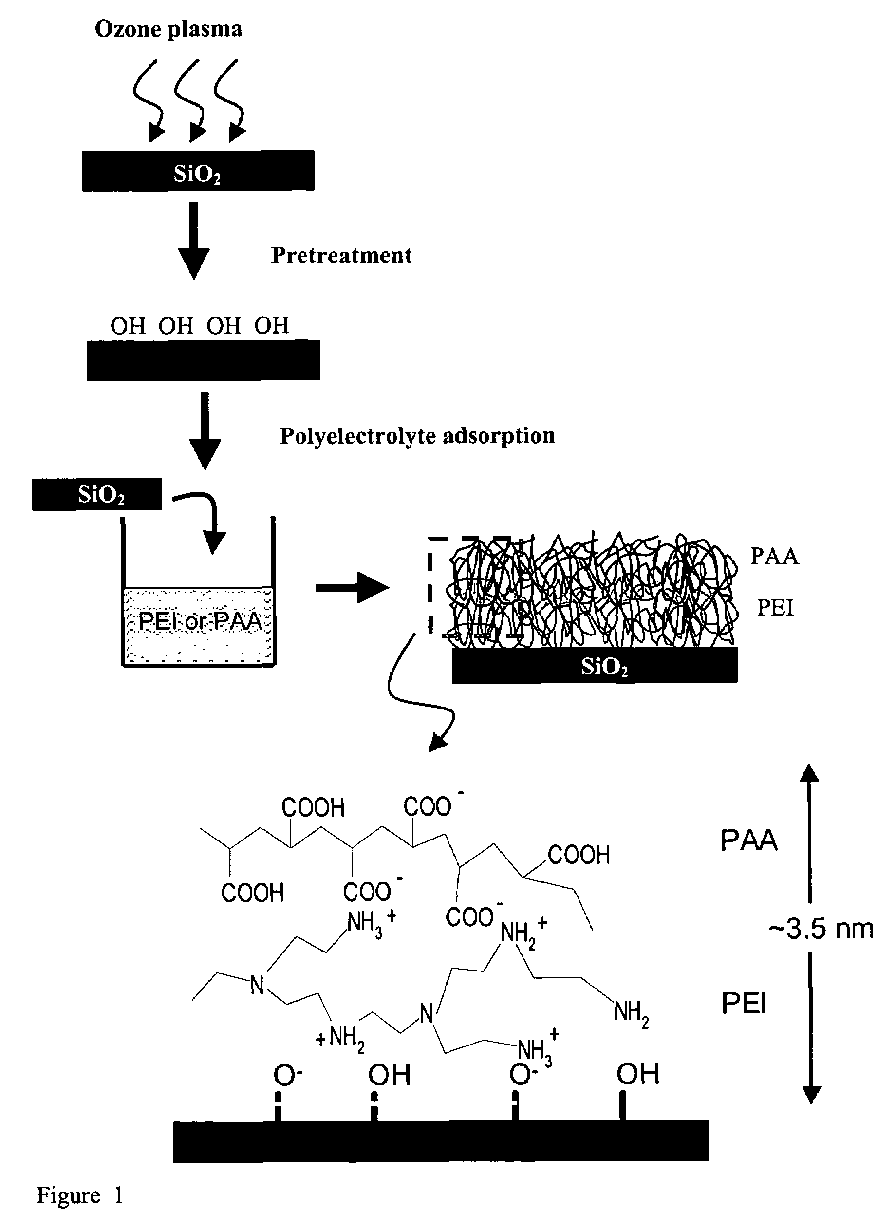 Polyelectrolyte nanolayers as diffusion barriers in semiconductor devices