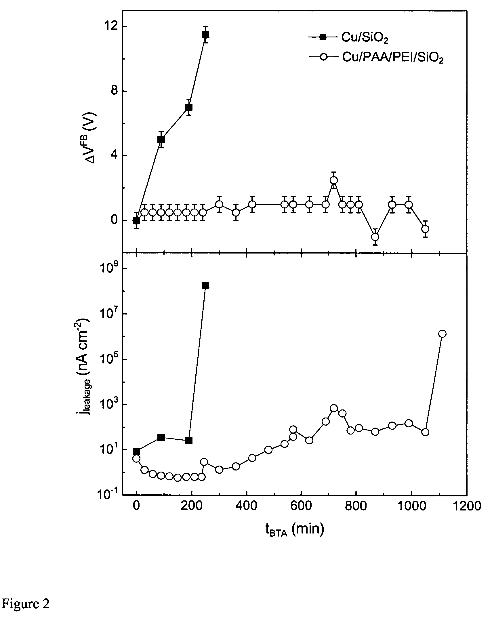 Polyelectrolyte nanolayers as diffusion barriers in semiconductor devices