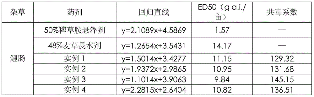 Dicamba and pyrazosulfuron-ethyl herbicidal composition and application thereof