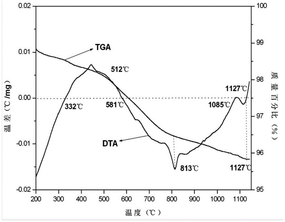 Method for lowering quantity and toxicity of flying ash of household garbage incineration plant