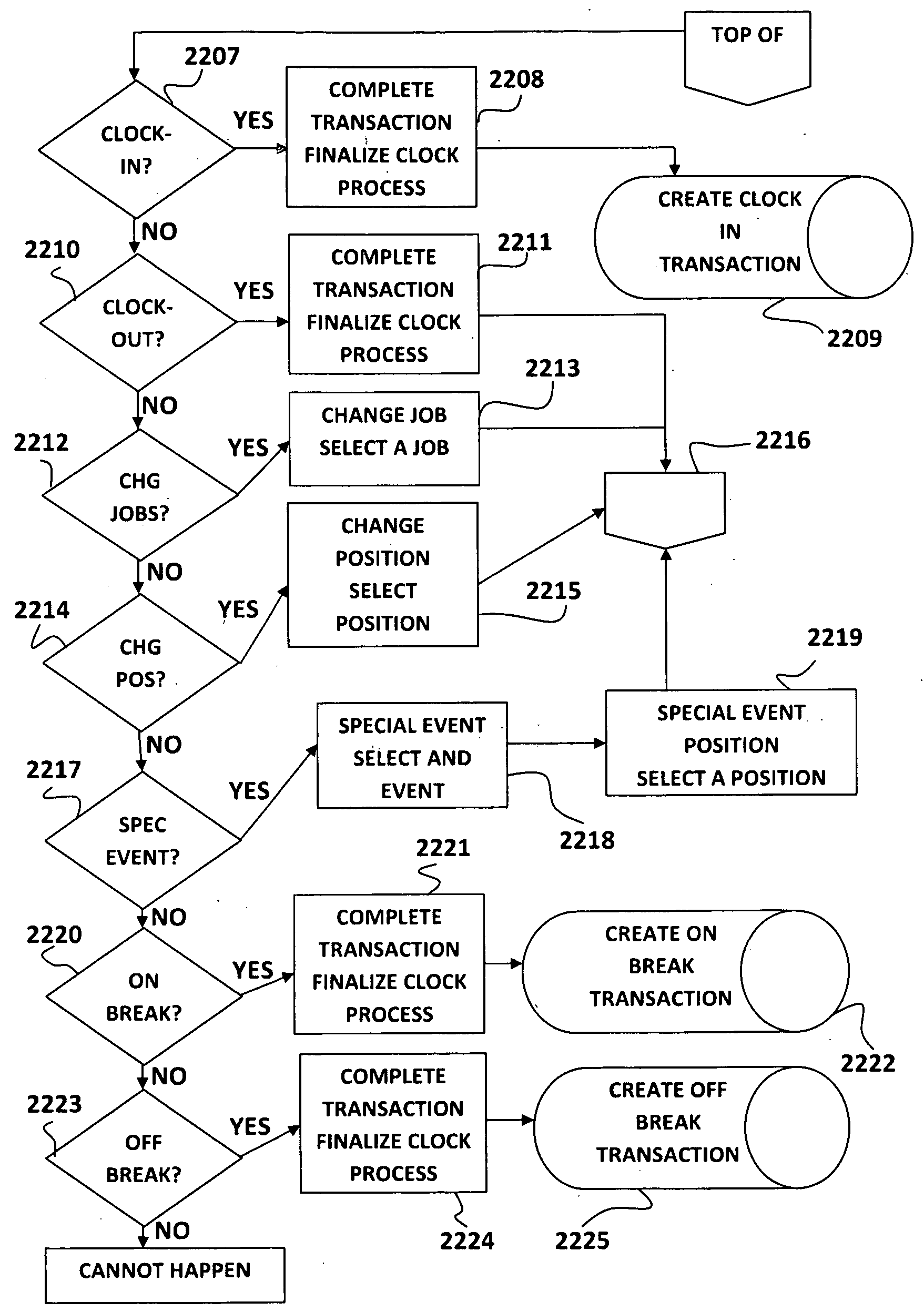 Real-time time and attendance system