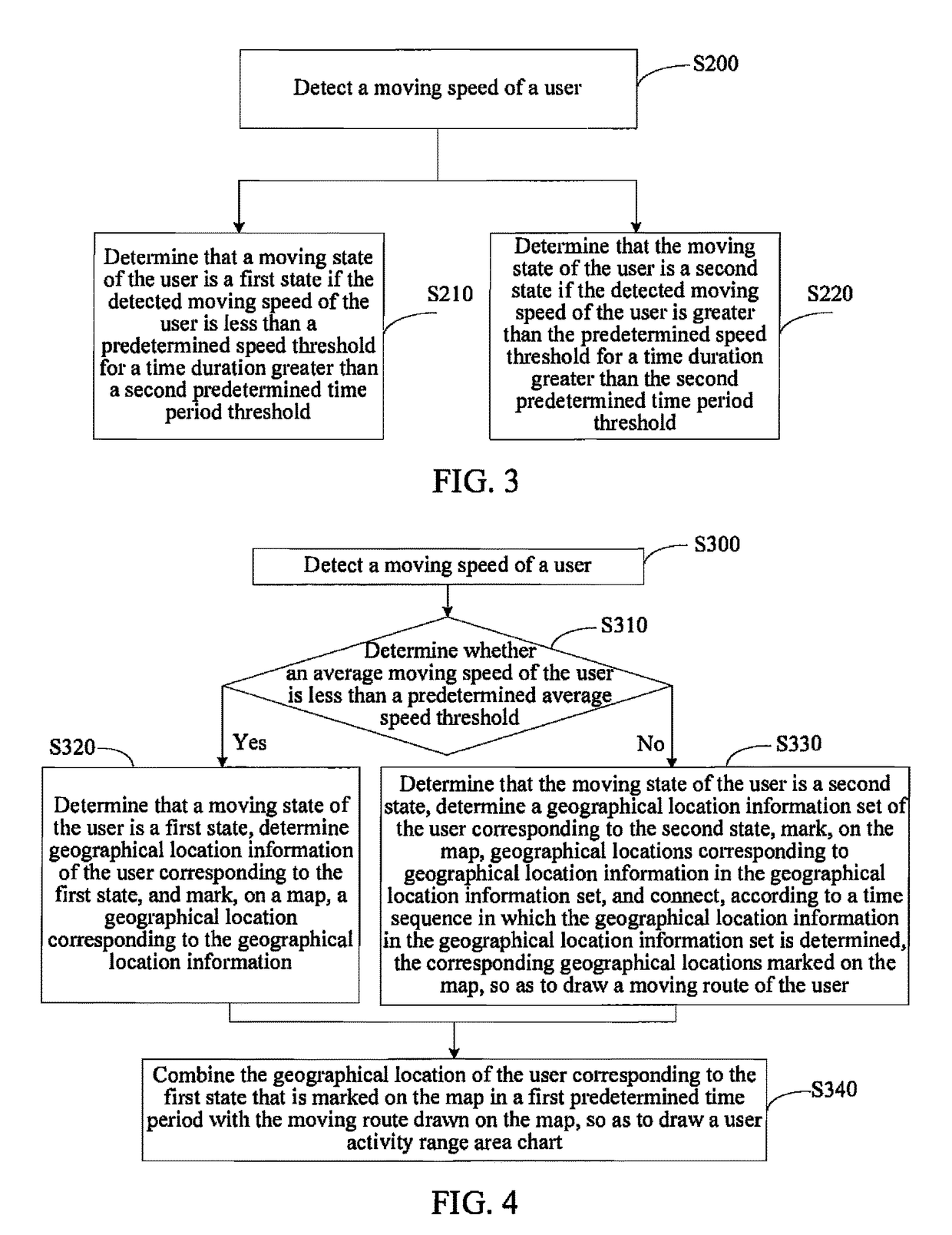 Method, apparatus, and terminal device for determining user activity range