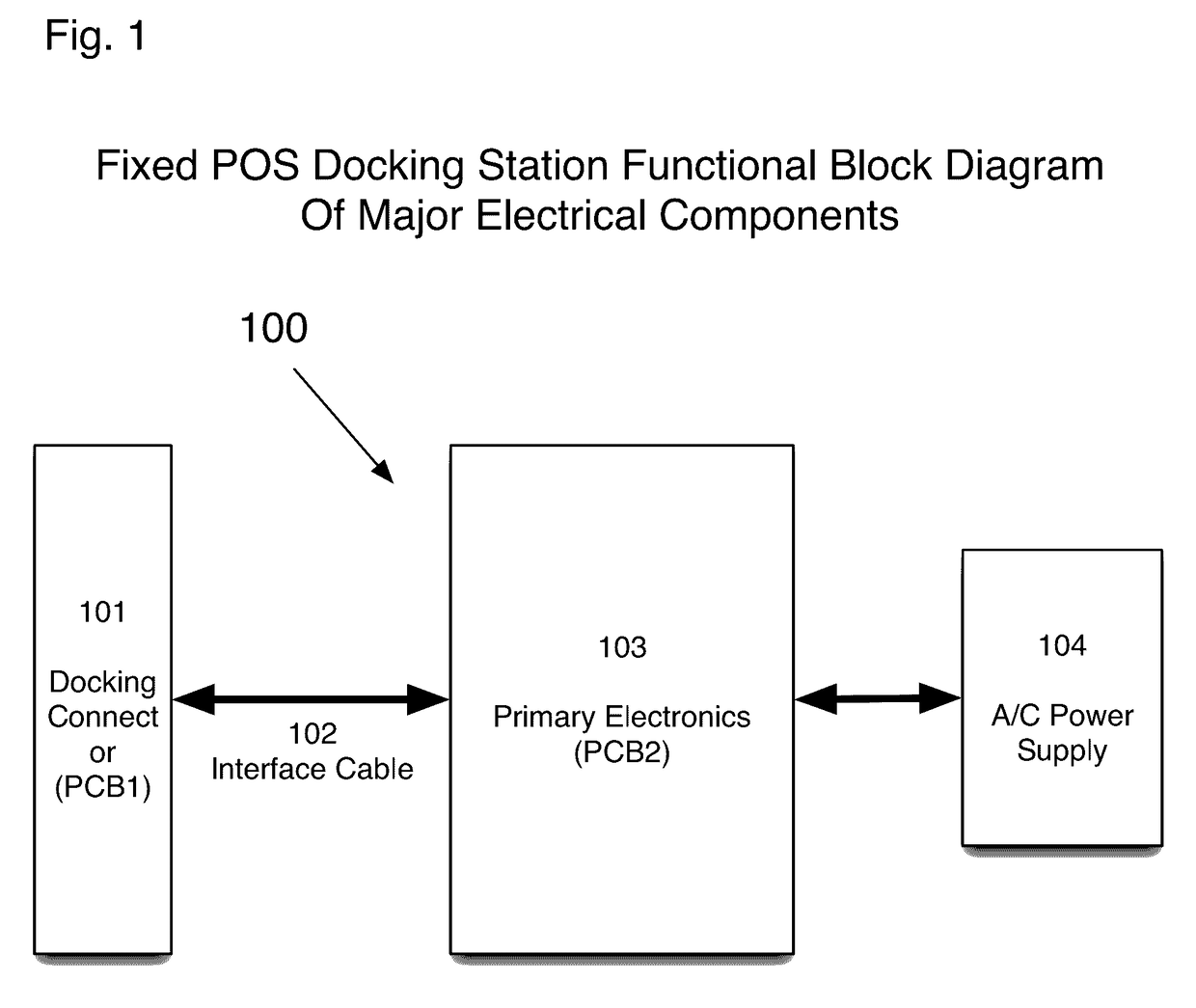 Point of sale (POS) docking station system and method for a mobile barcode scanner gun system with mobile tablet device or stand alone mobile tablet device.