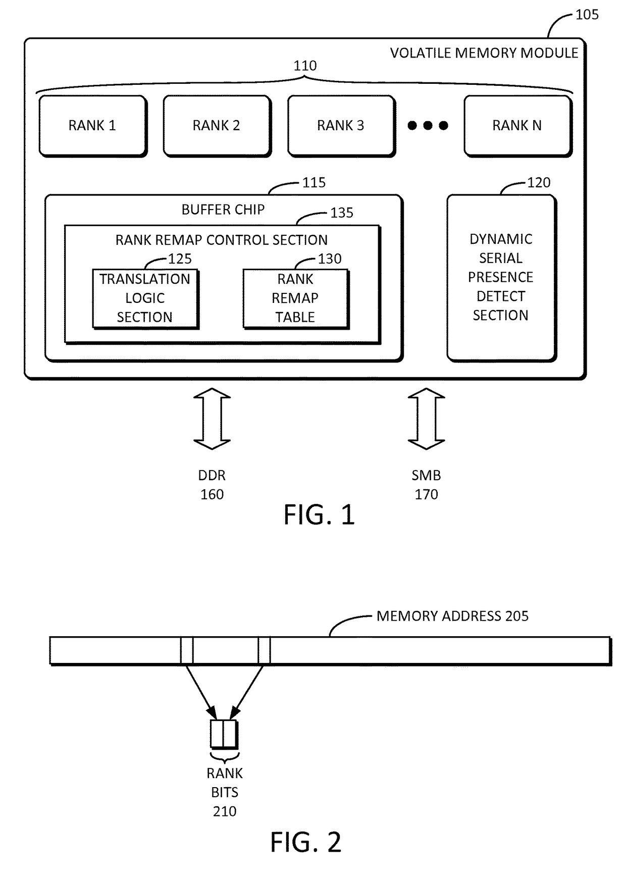 Rank and page remapping logic in a volatile memory