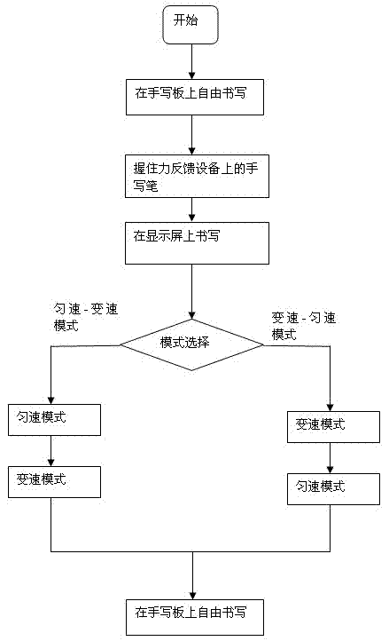 Writing trainer based on force feedback