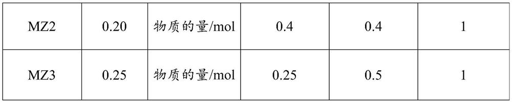 A kind of zmat series microwave ceramic material and its preparation method and application