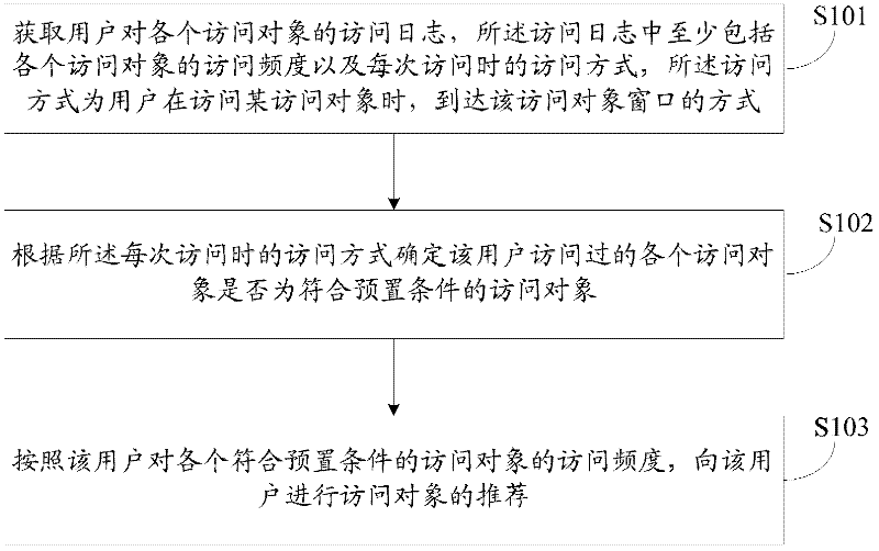 Access information providing method and system