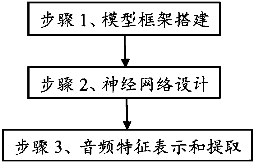 Voice signal feature fusion method