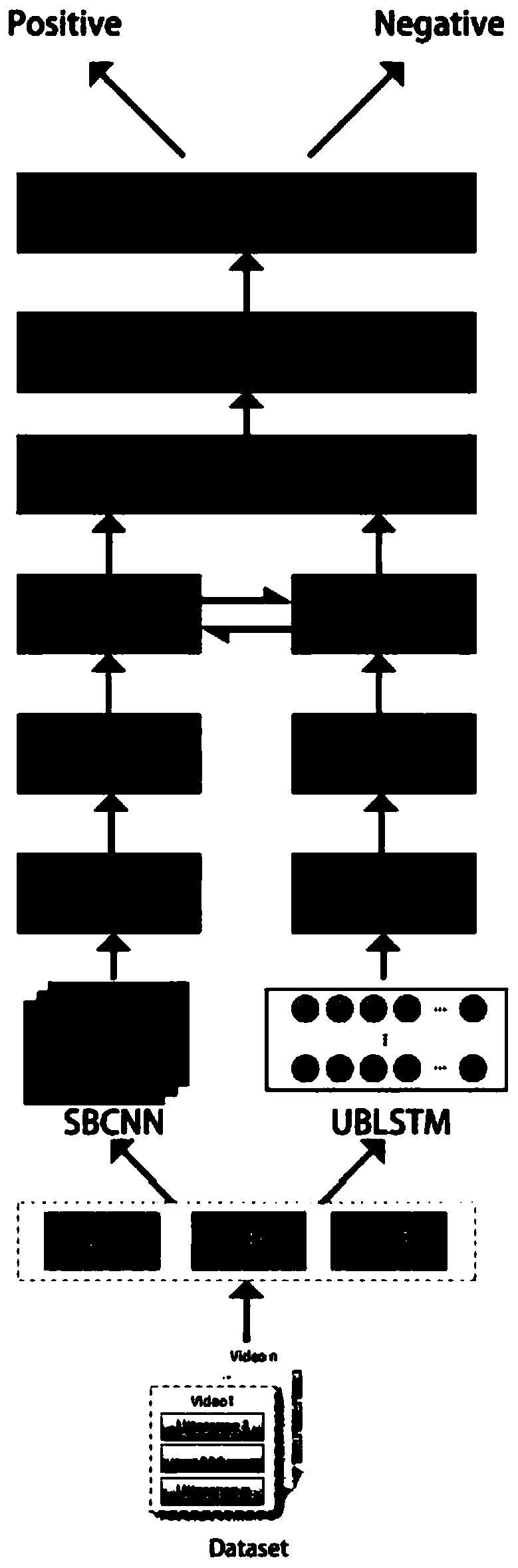 Voice signal feature fusion method