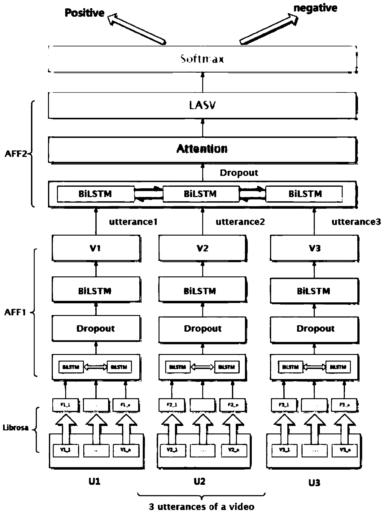 Voice signal feature fusion method