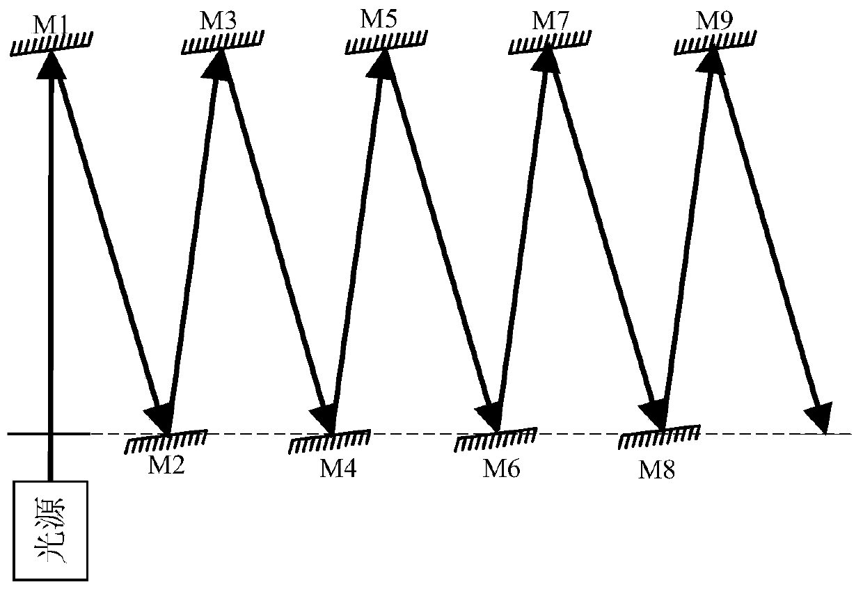 Characteristic parameter test system and working process of laser beam long-distance transmission