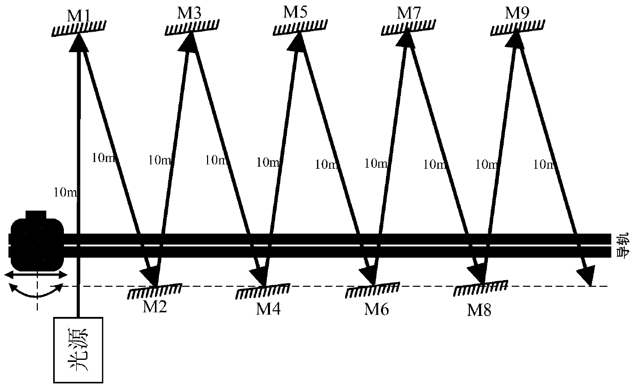 Characteristic parameter test system and working process of laser beam long-distance transmission