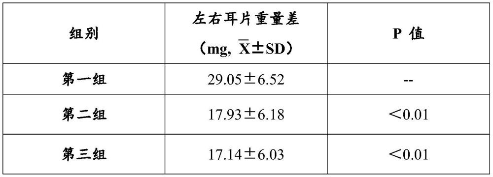 Medicine composition for treating cervical spondylosis, and preparation method and application of medicine composition