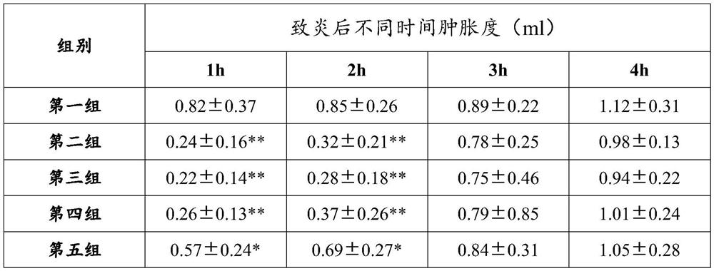 Medicine composition for treating cervical spondylosis, and preparation method and application of medicine composition