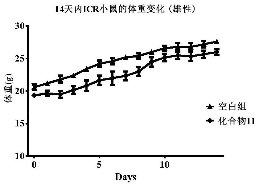 Butyrylcholine esterase selective inhibitor as well as preparation method and application thereof