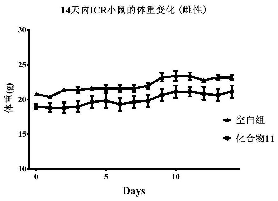 Butyrylcholine esterase selective inhibitor as well as preparation method and application thereof