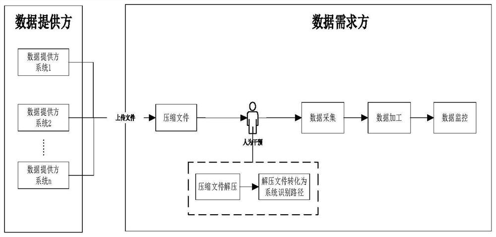 Compressed file processing method and device