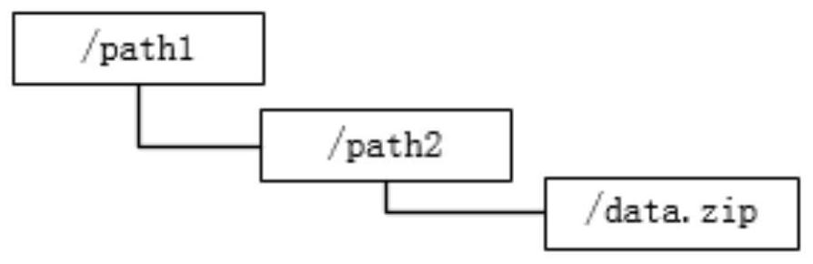 Compressed file processing method and device