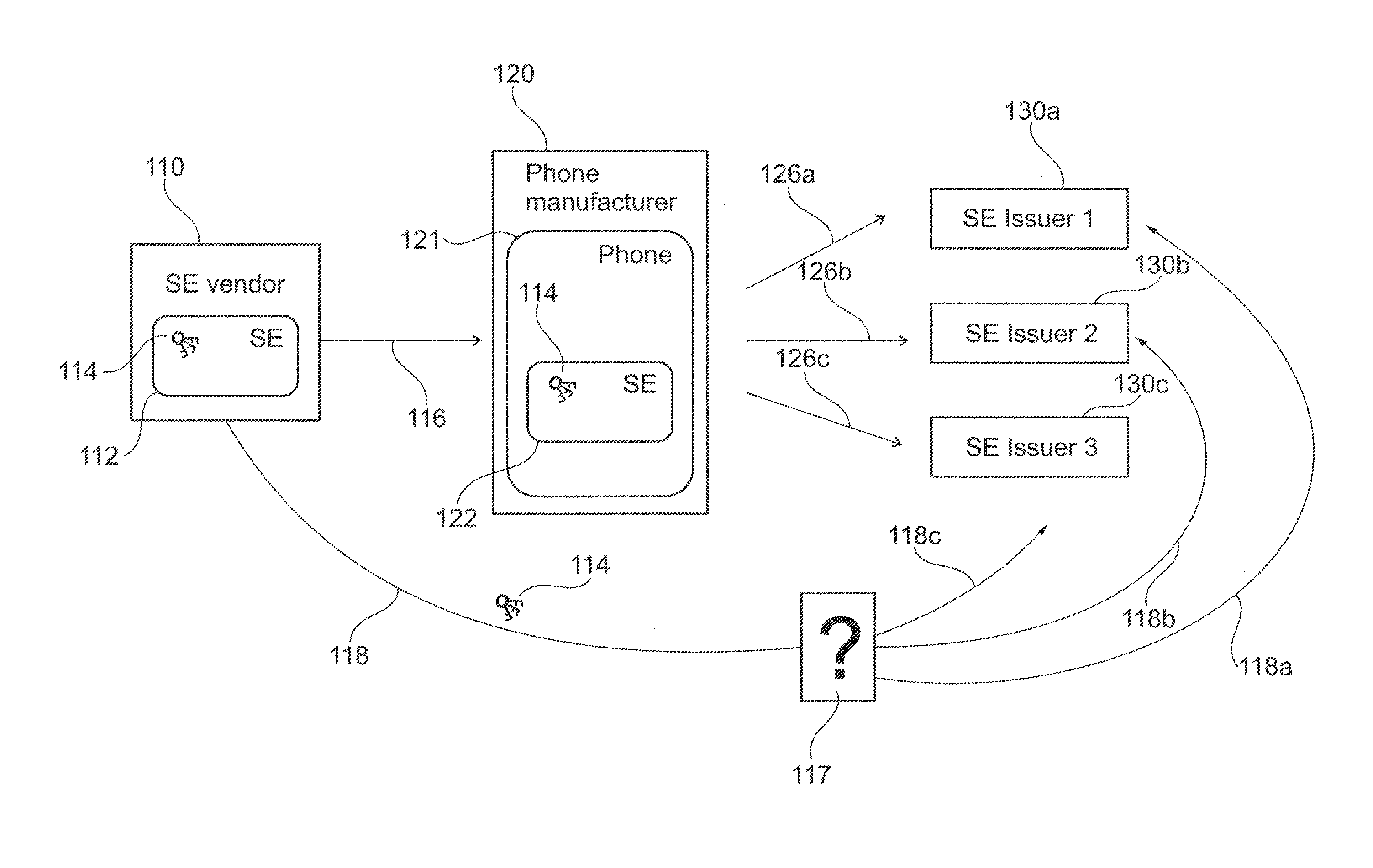 Initialization of embedded secure elements