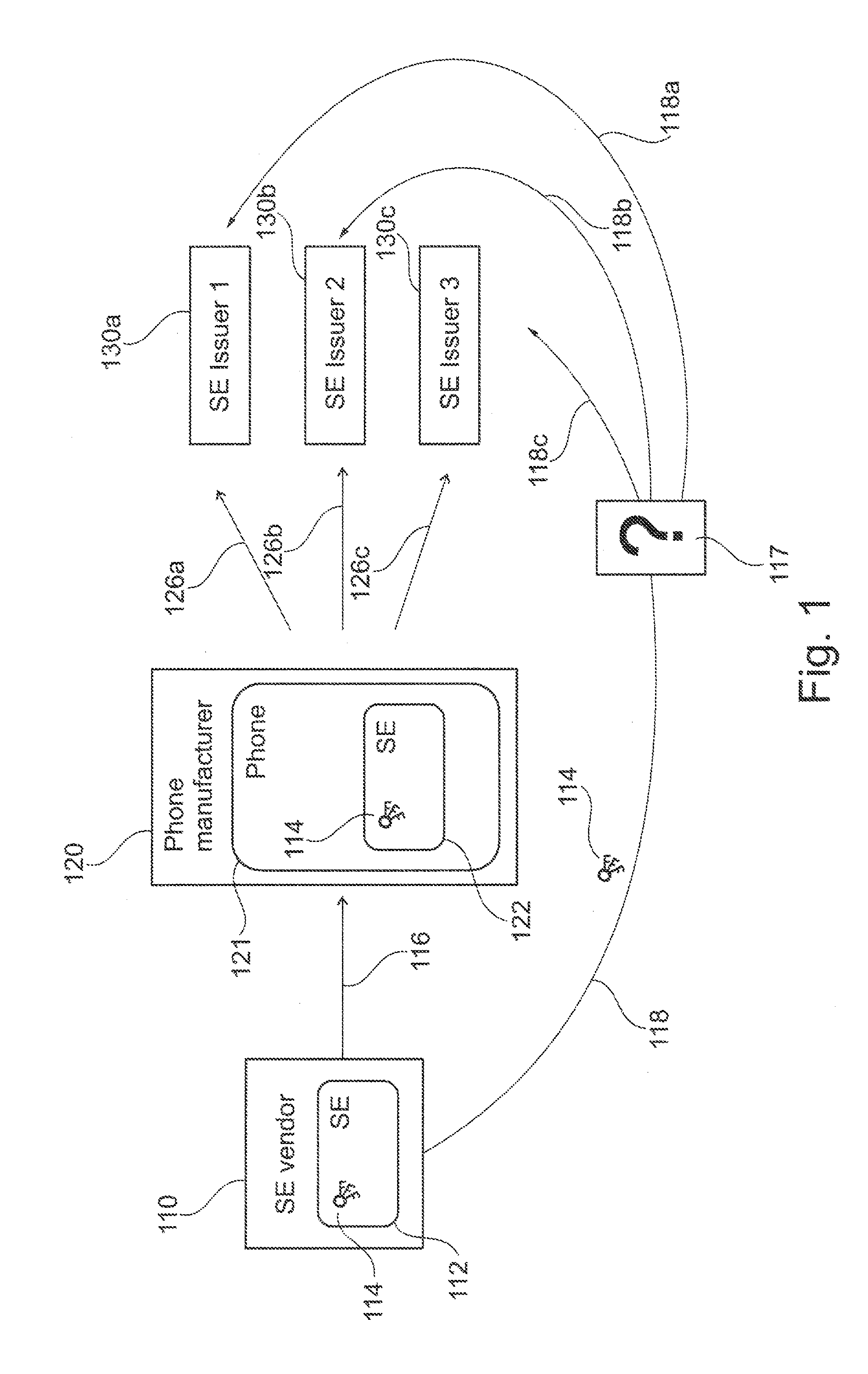 Initialization of embedded secure elements