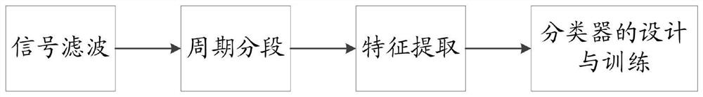 Abnormal lung auscultation sound intelligent identification system