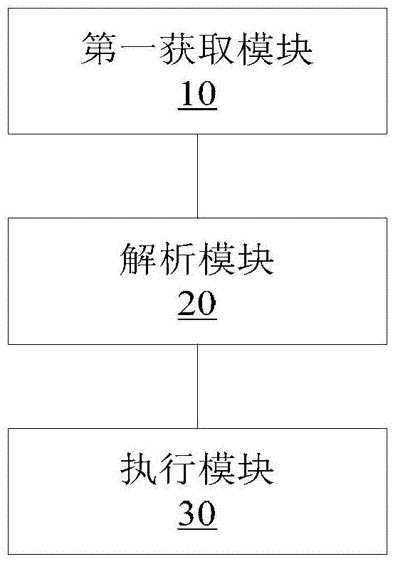 Data processing method and device for operation ticket