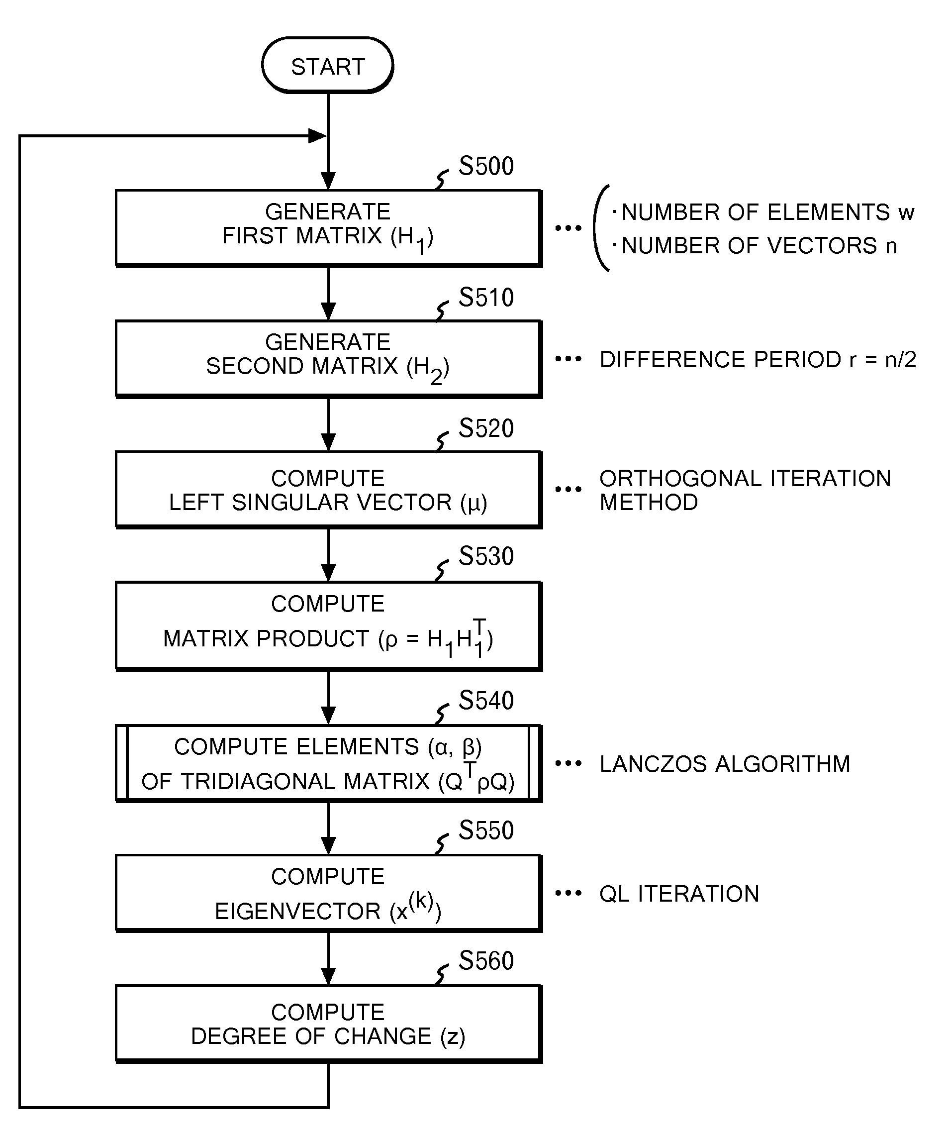 Technique for detecting anomaly in observation target