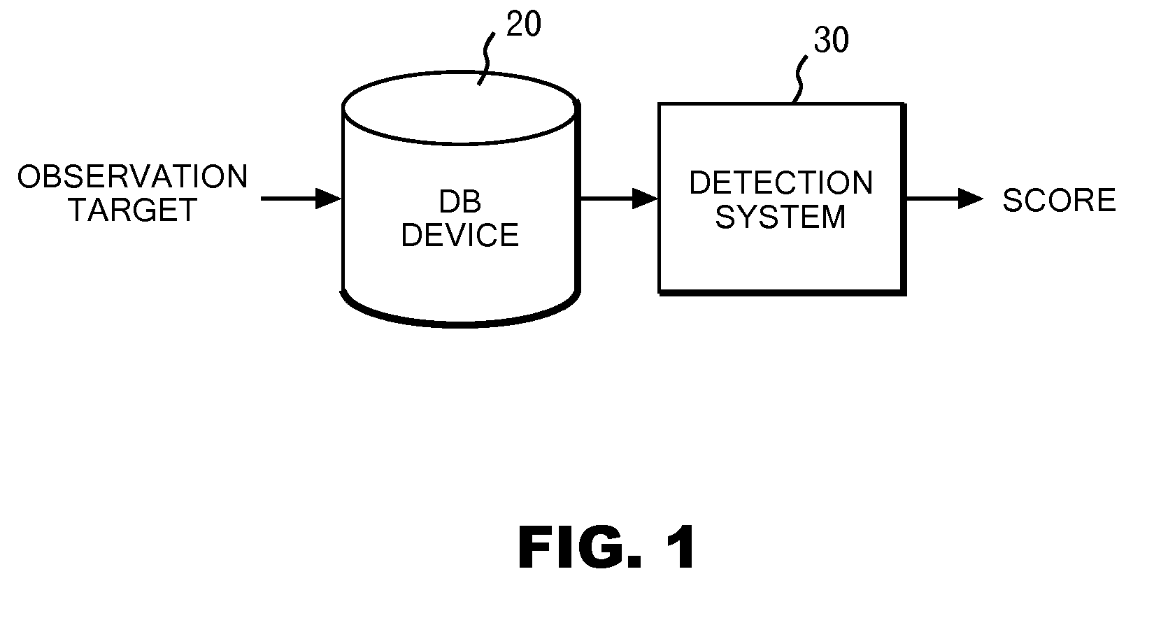 Technique for detecting anomaly in observation target