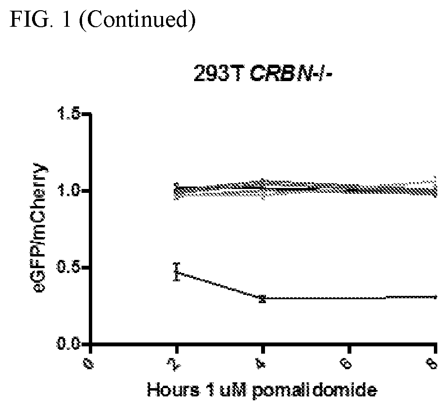 Molecular switch-mediated control of engineered cells