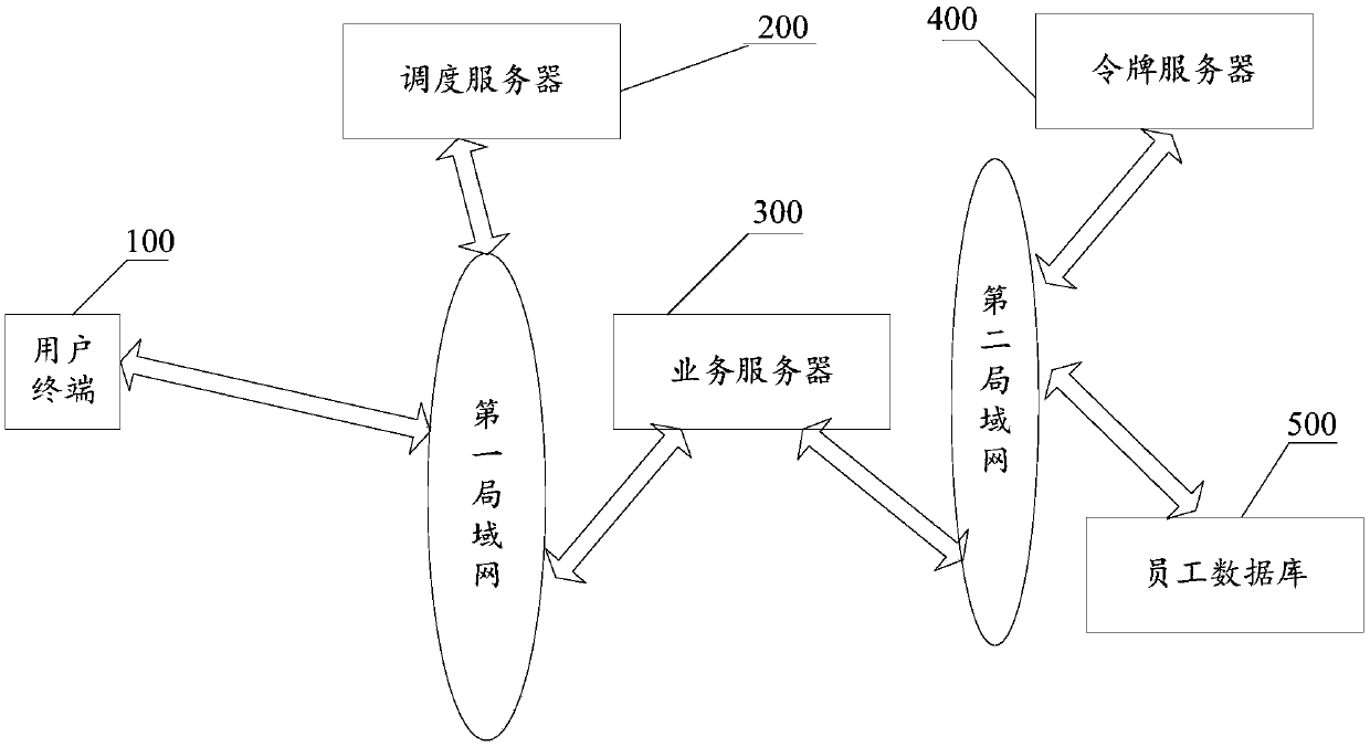 Human resource management system