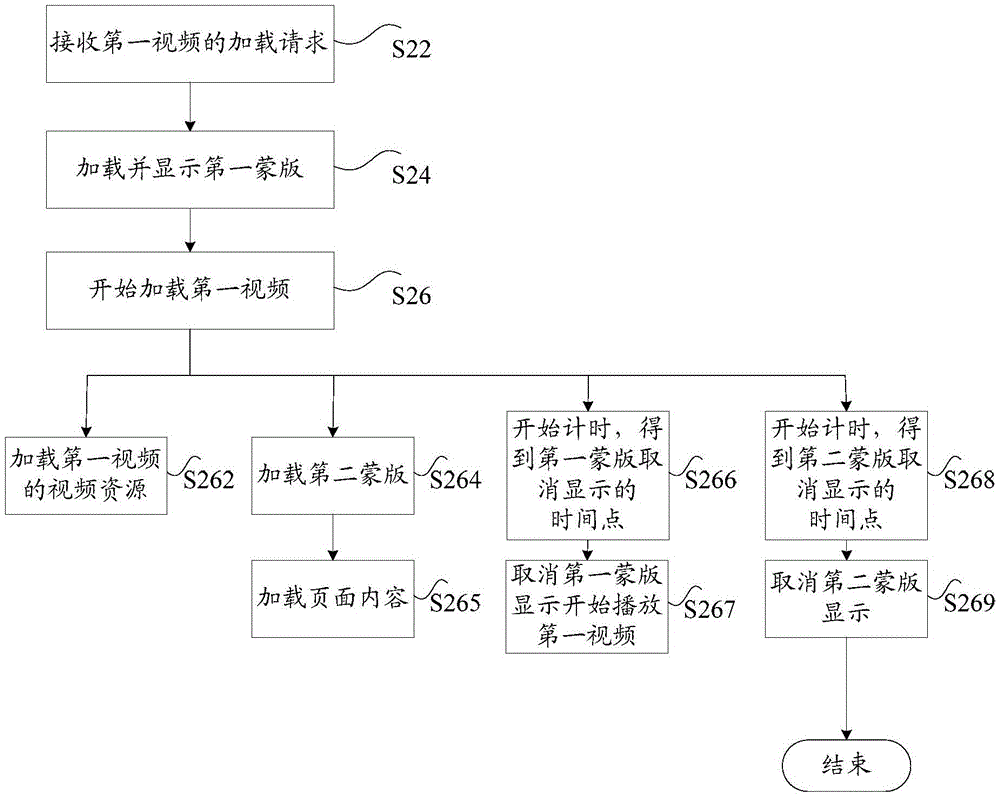 Method and device for playing video in browser